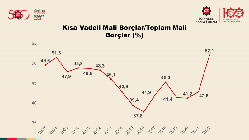 Türkiye’nin 500 Büyük Sanayi Kuruluşu-2022