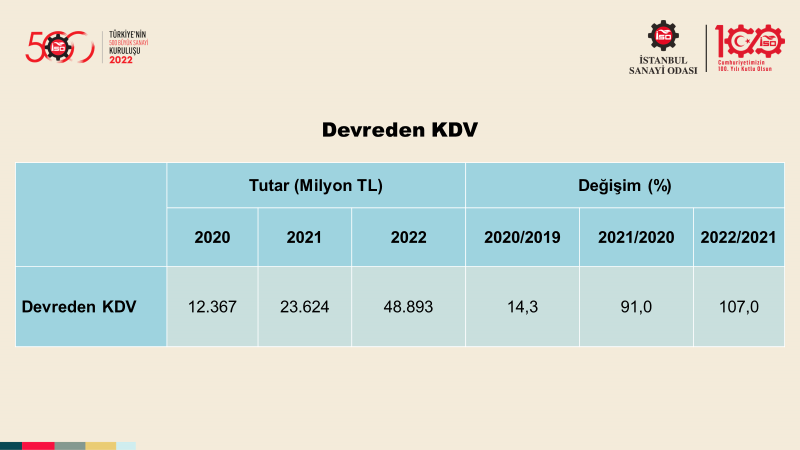 Türkiye’nin 500 Büyük Sanayi Kuruluşu-2022