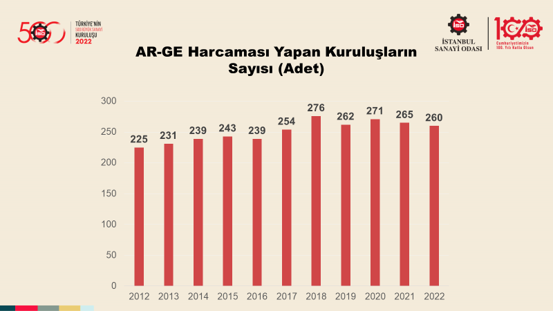 Türkiye’nin 500 Büyük Sanayi Kuruluşu-2022