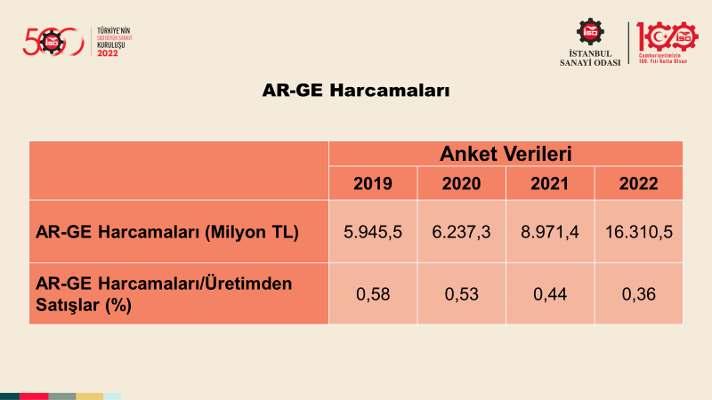 Türkiye’nin 500 Büyük Sanayi Kuruluşu-2022