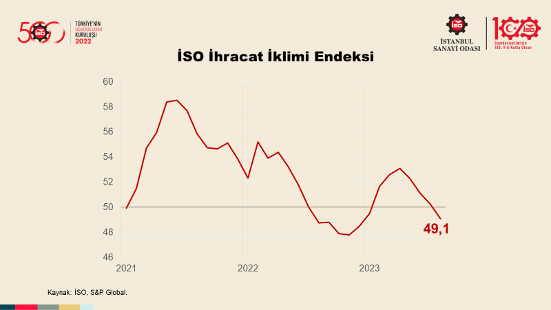 Türkiye’nin 500 Büyük Sanayi Kuruluşu-2022