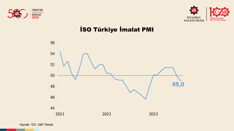 Türkiye’nin 500 Büyük Sanayi Kuruluşu-2022