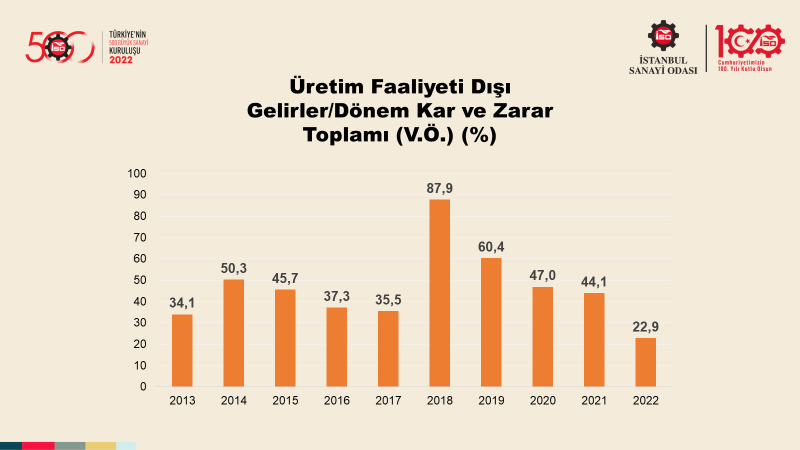 Türkiye’nin 500 Büyük Sanayi Kuruluşu-2022