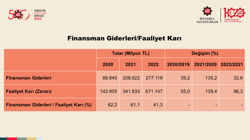 Türkiye’nin 500 Büyük Sanayi Kuruluşu-2022