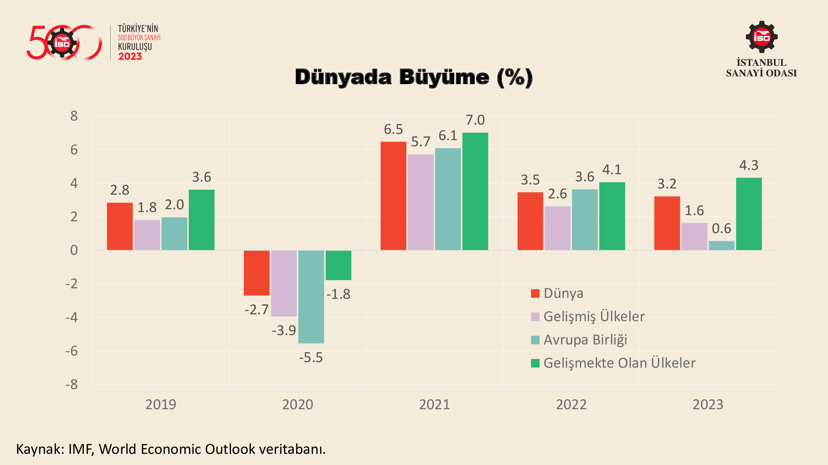 Türkiye’nin 500 Büyük Sanayi Kuruluşu-2022