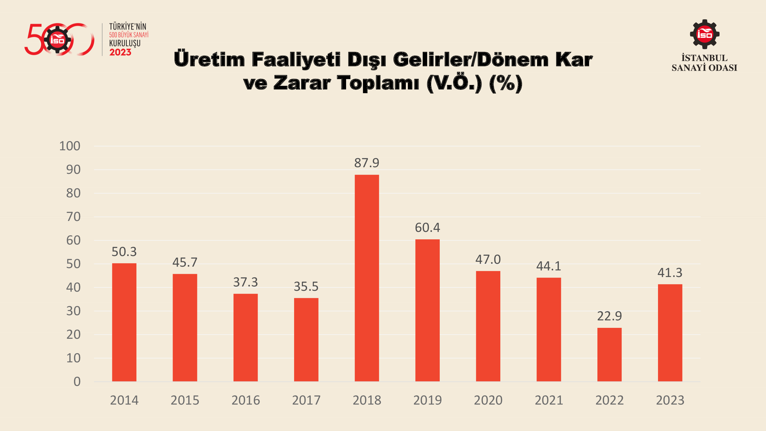 Türkiye’nin 500 Büyük Sanayi Kuruluşu-2022
