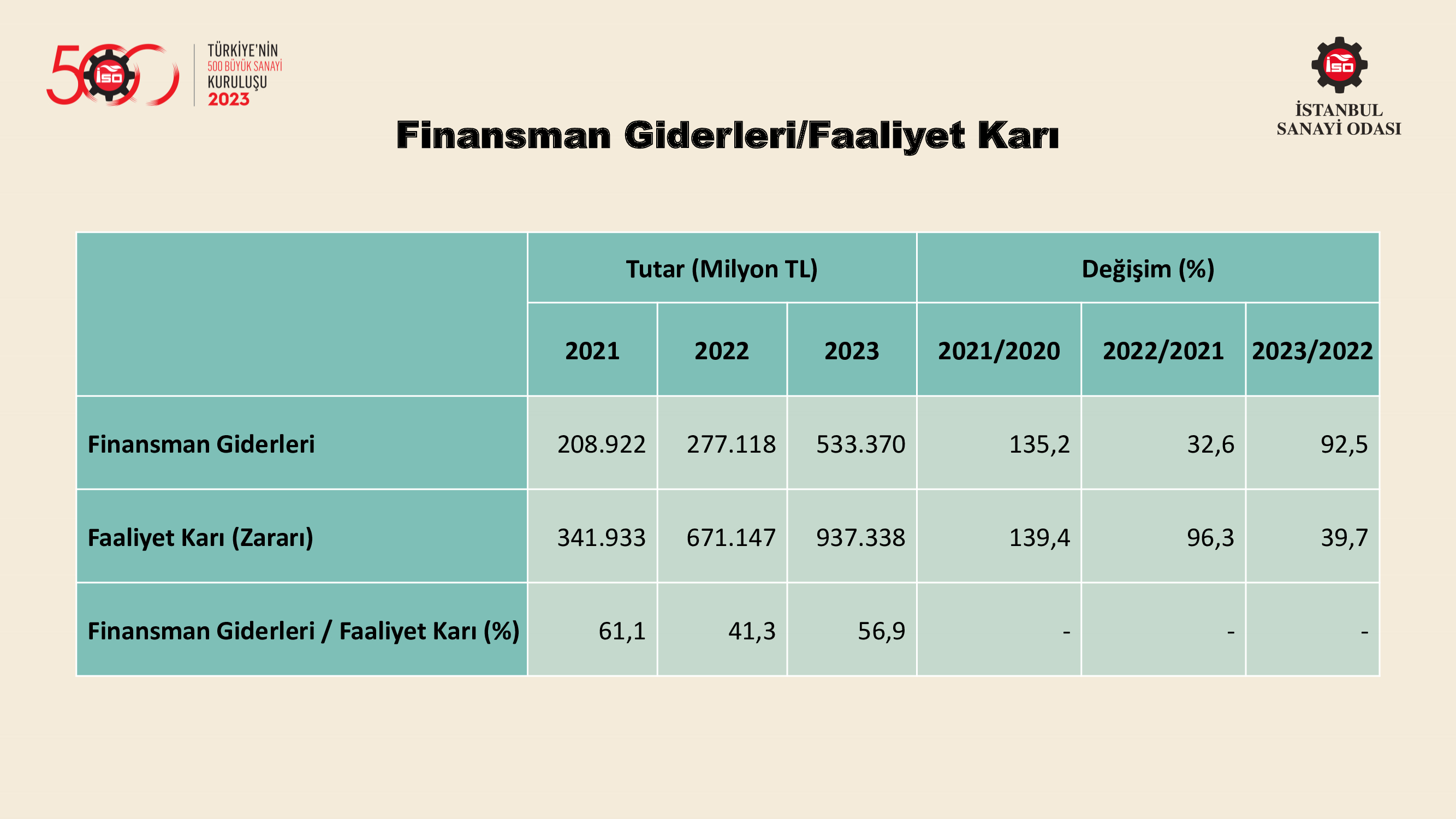 Türkiye’nin 500 Büyük Sanayi Kuruluşu-2022