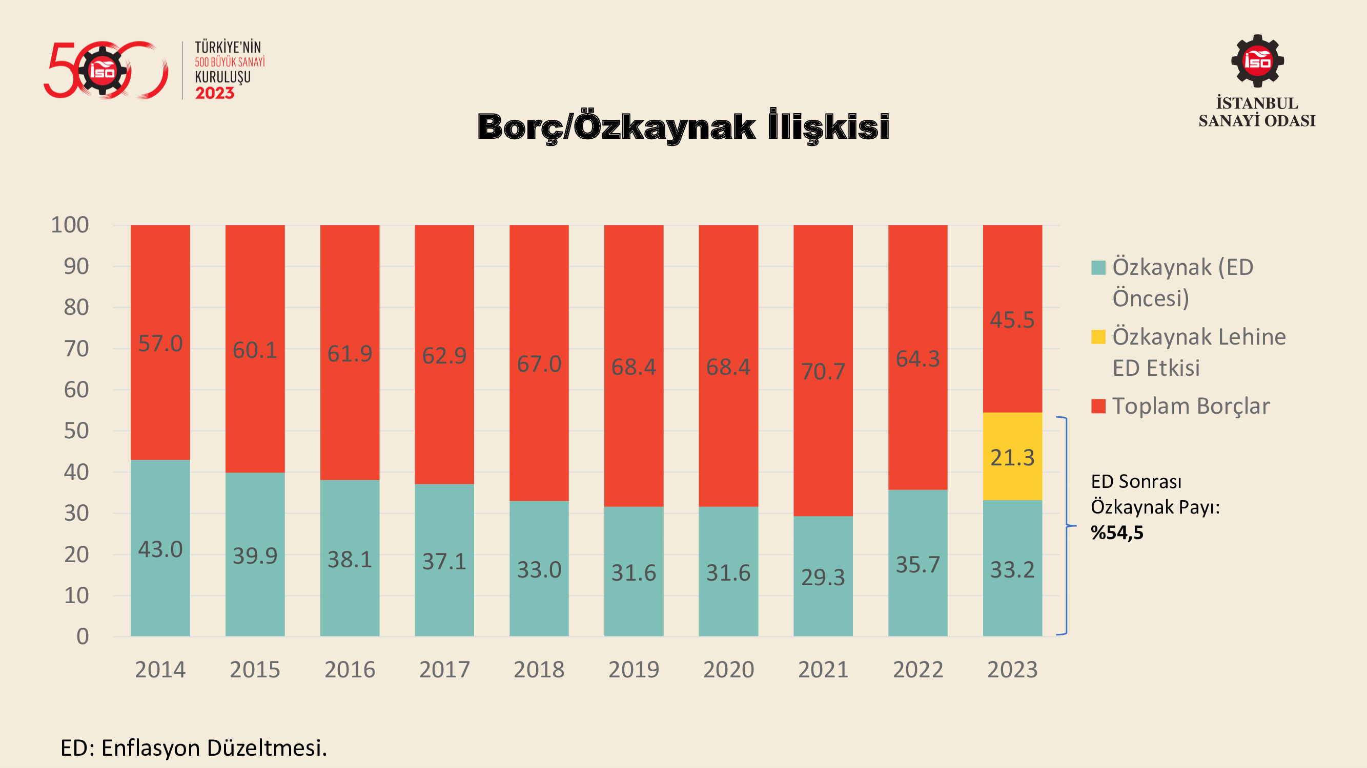 Türkiye’nin 500 Büyük Sanayi Kuruluşu-2022