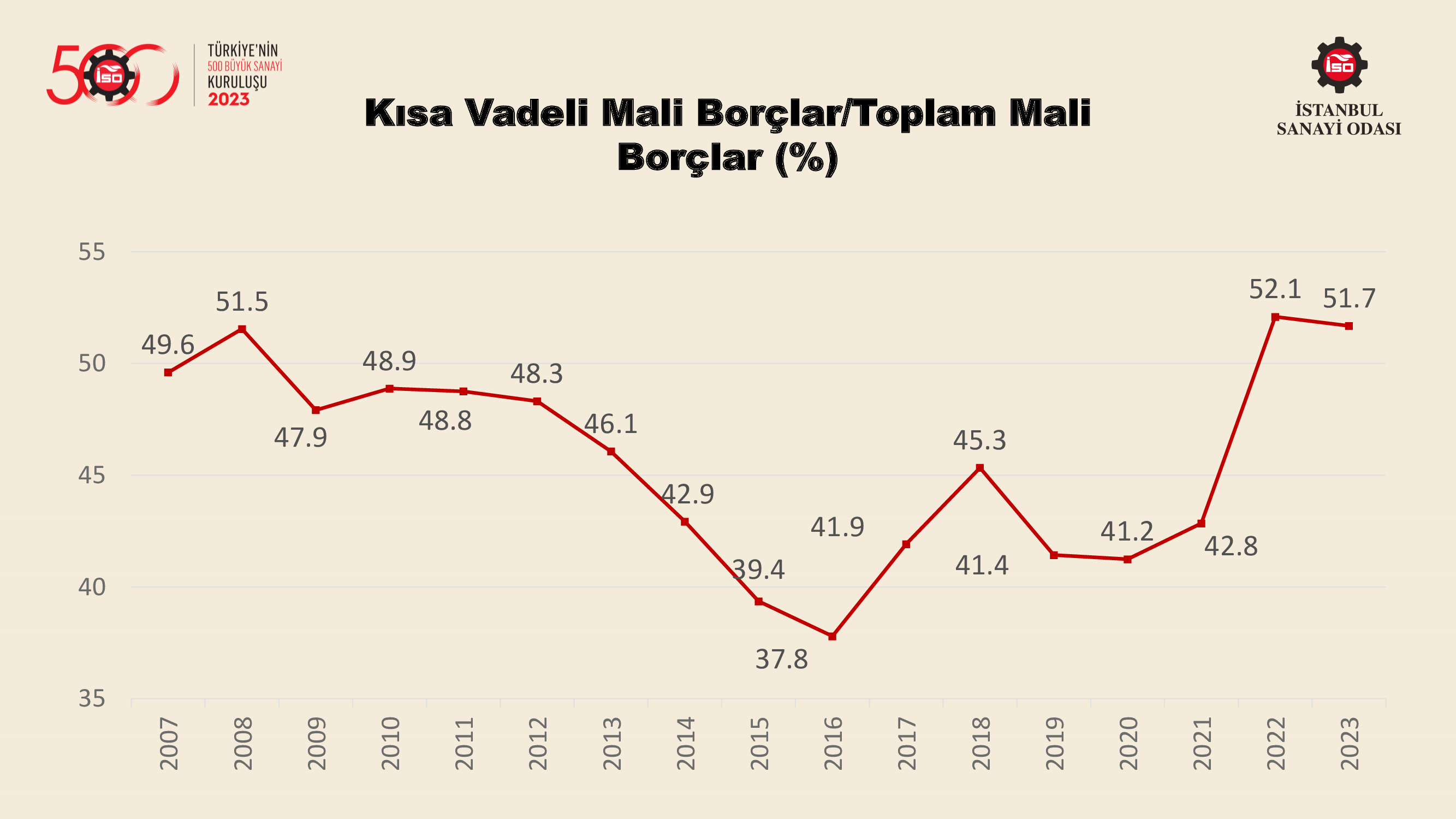 Türkiye’nin 500 Büyük Sanayi Kuruluşu-2022