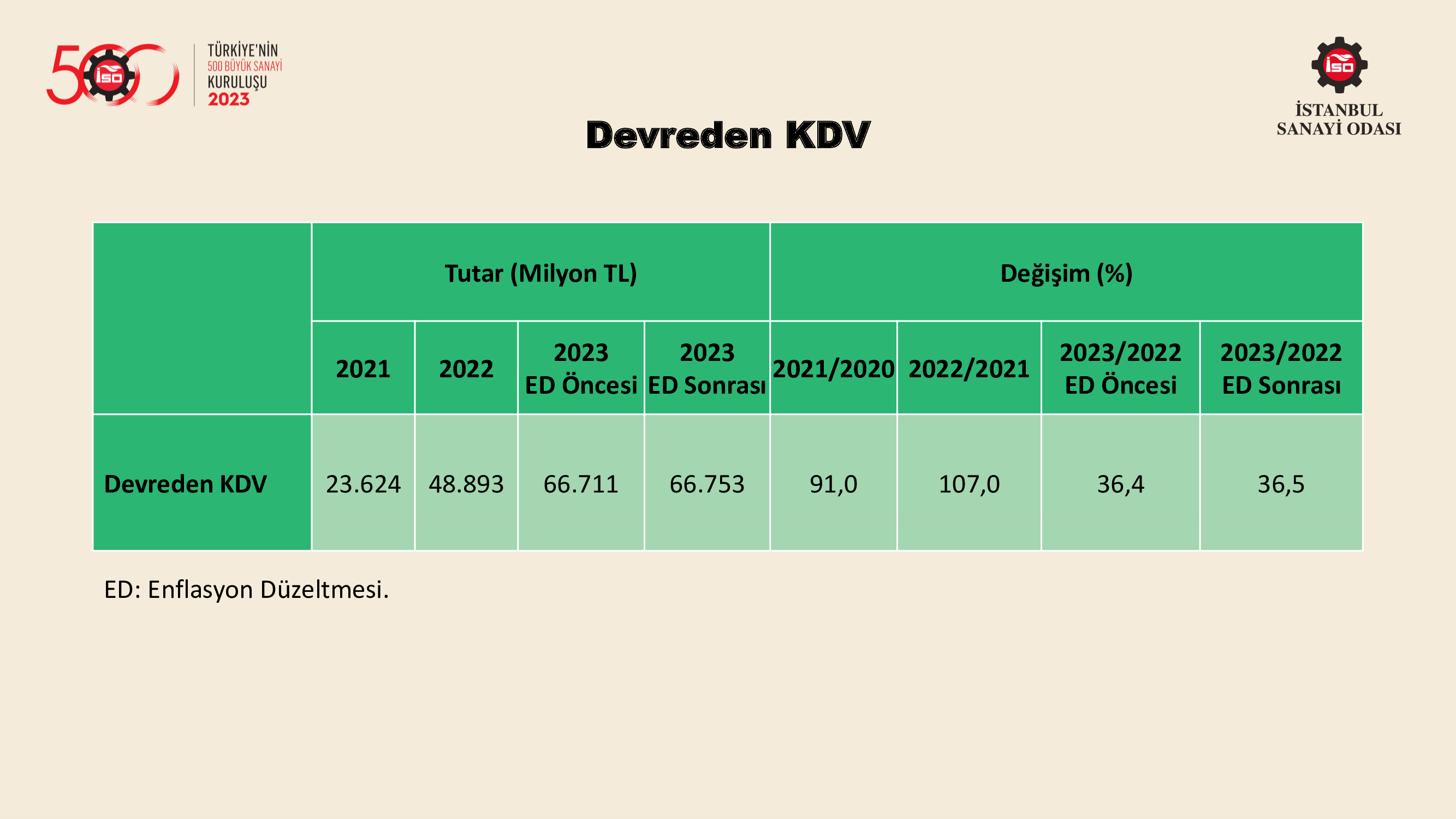 Türkiye’nin 500 Büyük Sanayi Kuruluşu-2022