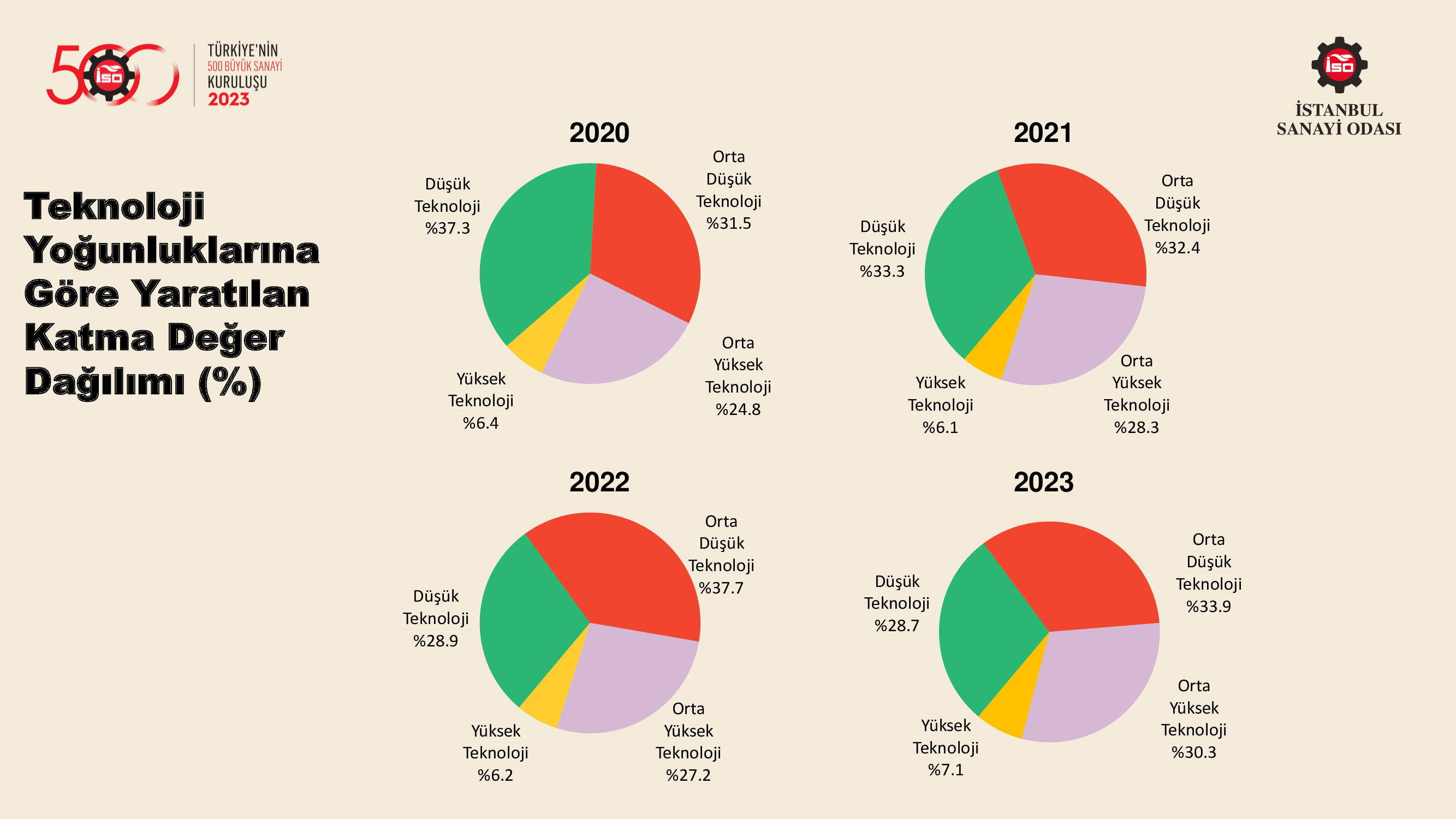 Türkiye’nin 500 Büyük Sanayi Kuruluşu-2022