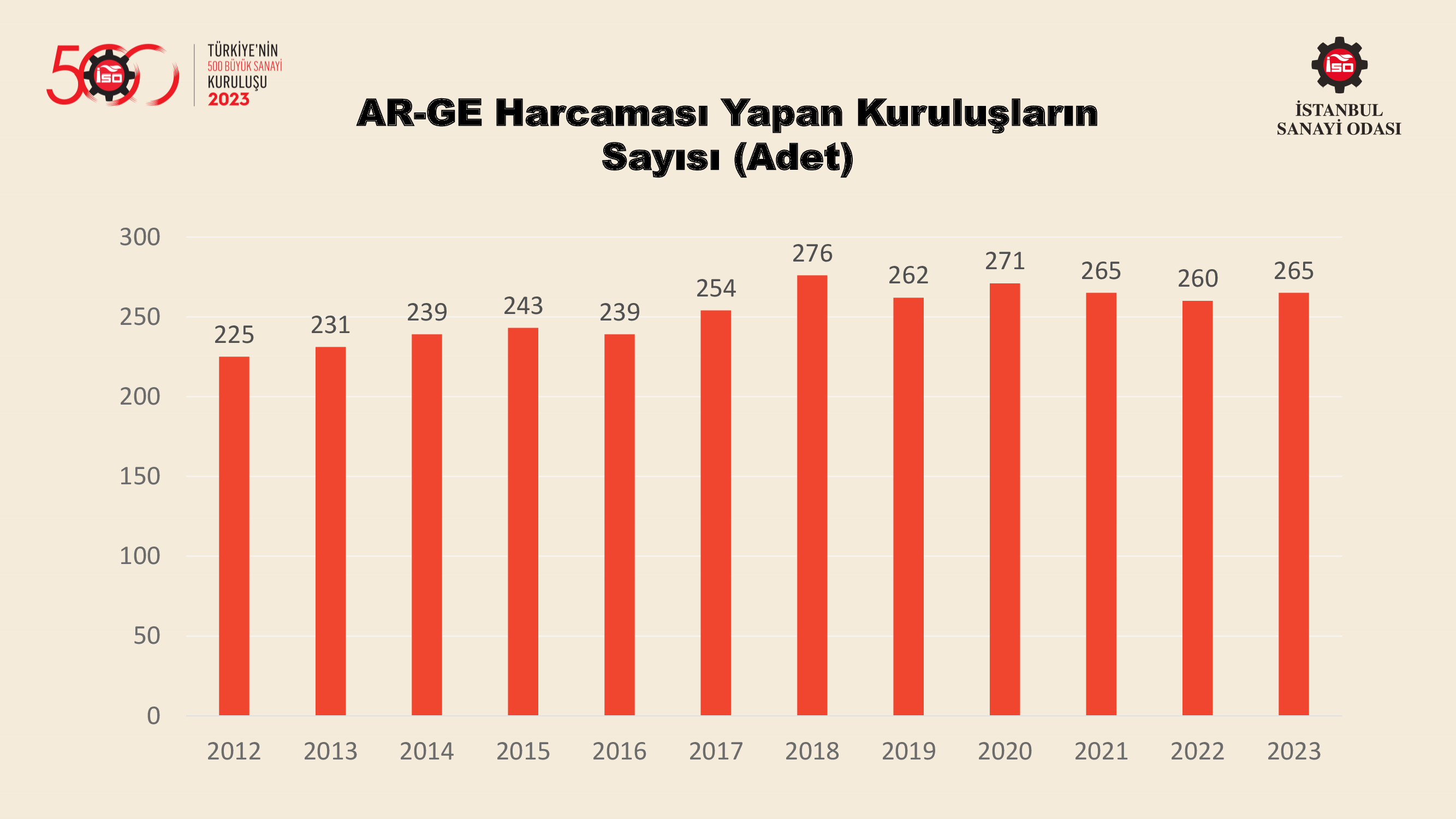 Türkiye’nin 500 Büyük Sanayi Kuruluşu-2022