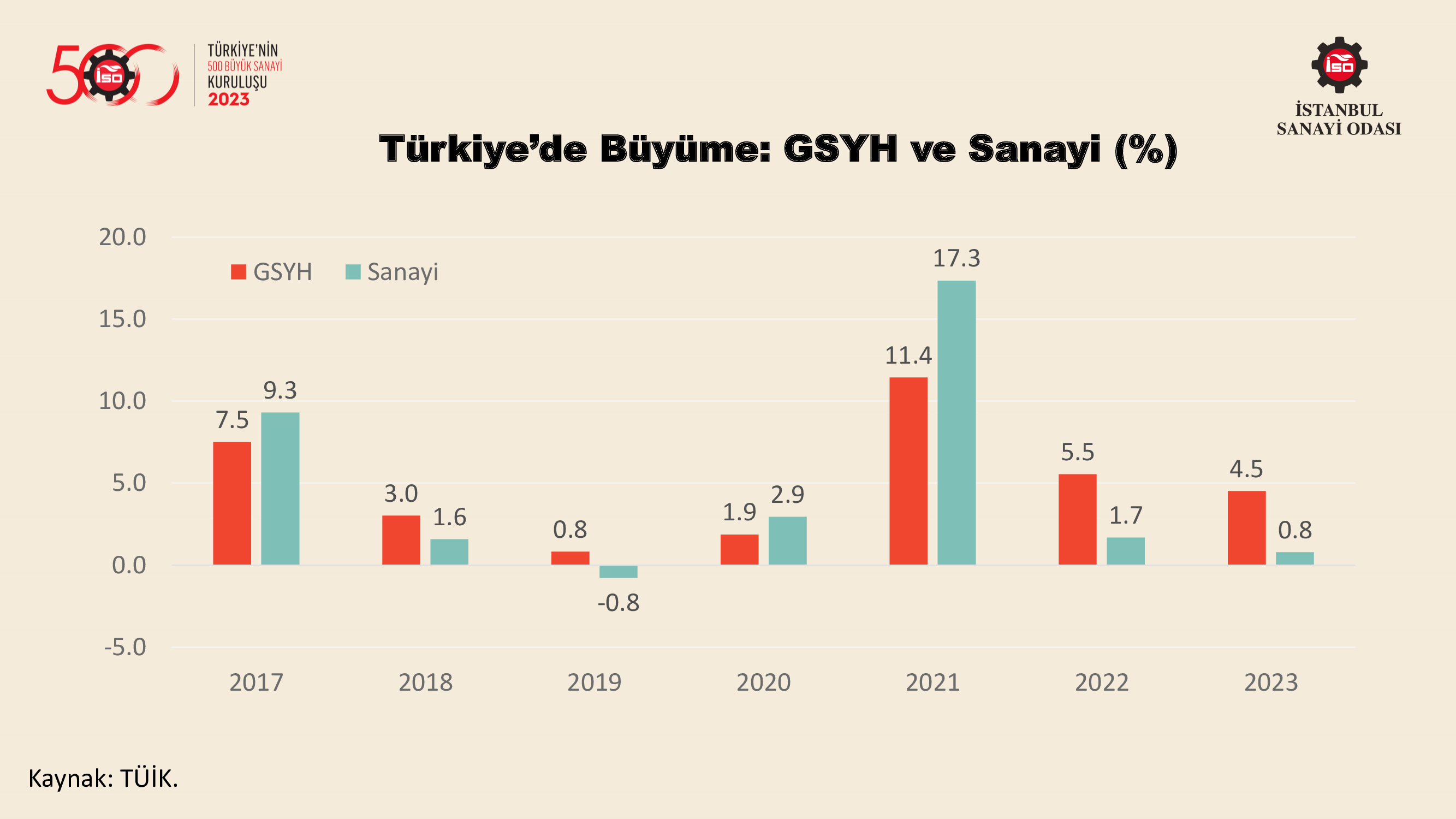 Türkiye’nin 500 Büyük Sanayi Kuruluşu-2022
