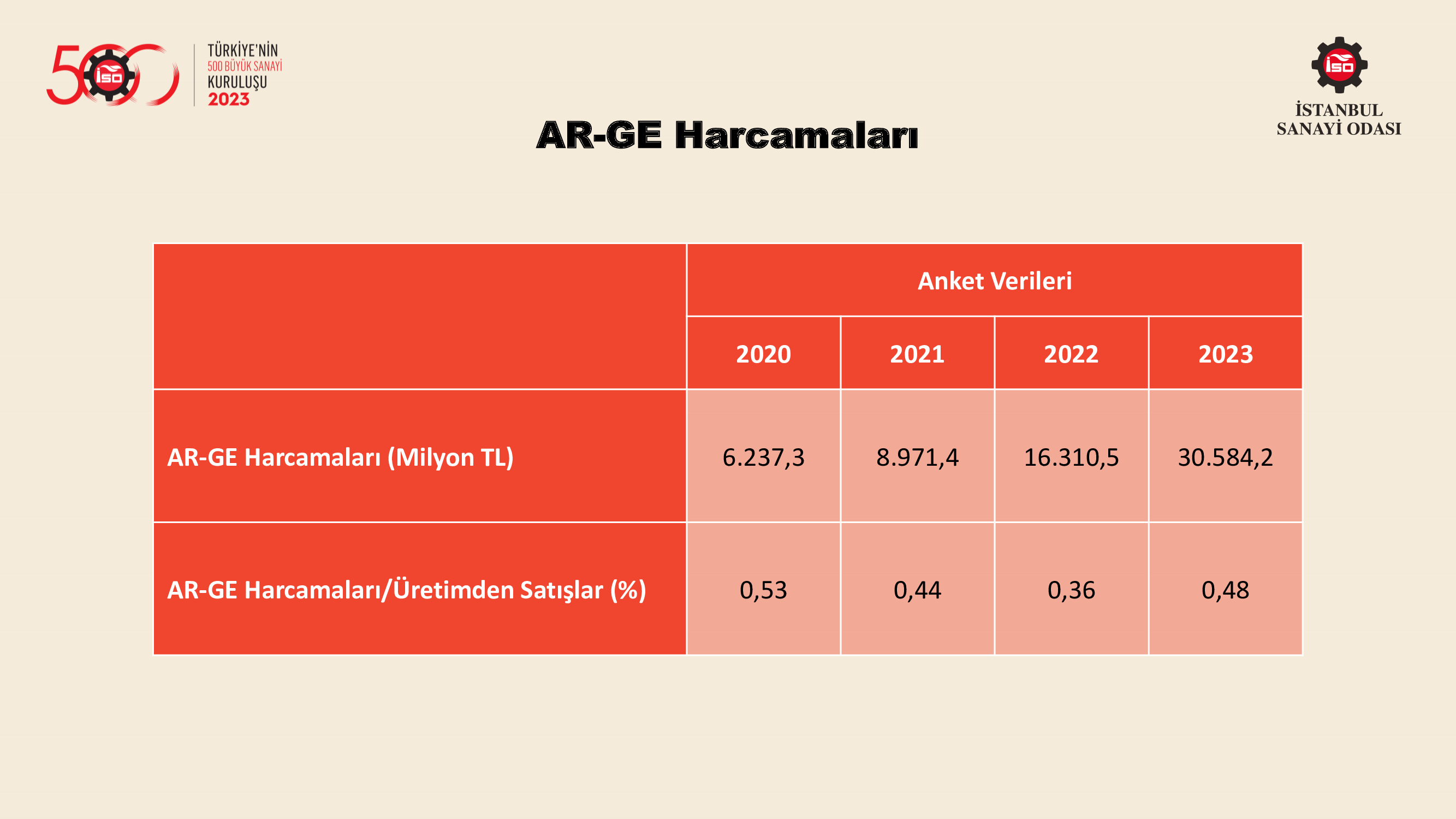 Türkiye’nin 500 Büyük Sanayi Kuruluşu-2022