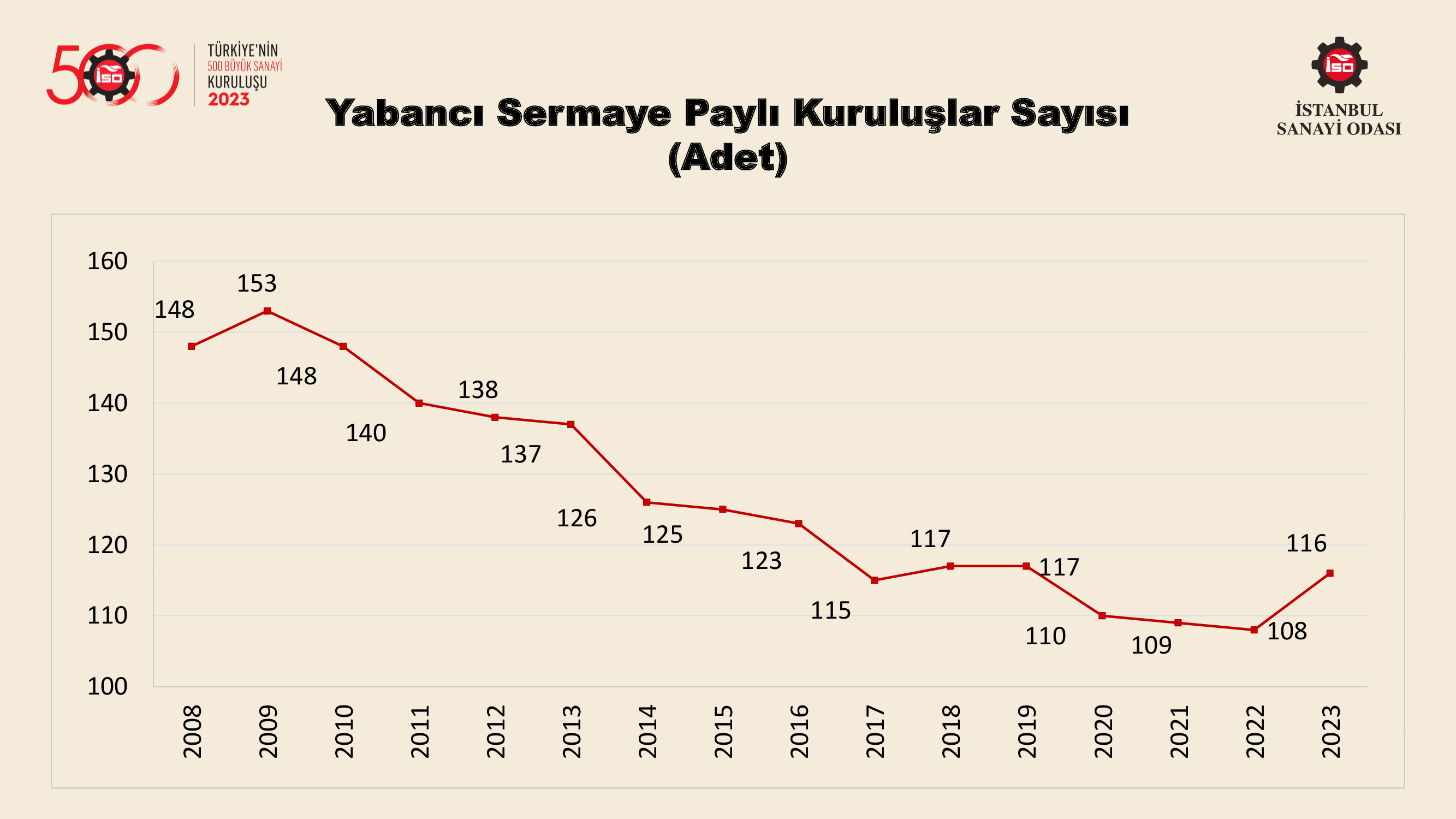 Türkiye’nin 500 Büyük Sanayi Kuruluşu-2022