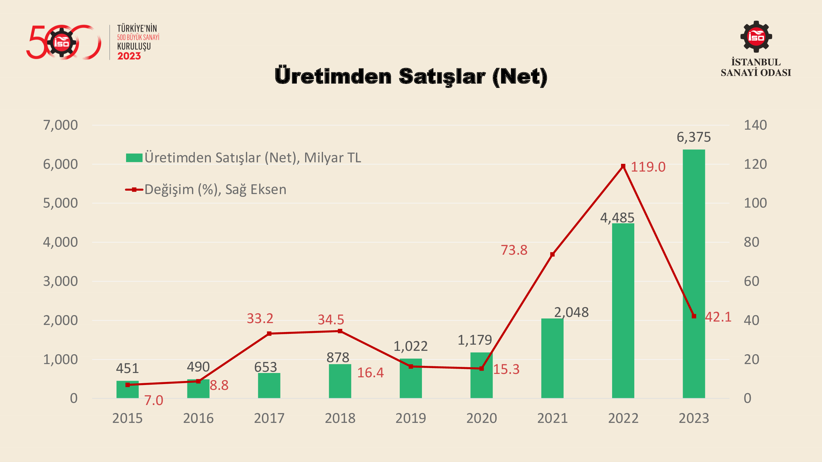Türkiye’nin 500 Büyük Sanayi Kuruluşu-2022