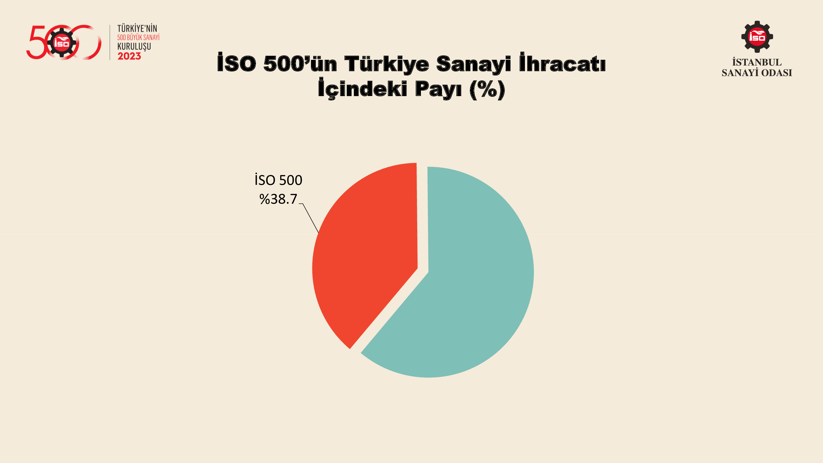Türkiye’nin 500 Büyük Sanayi Kuruluşu-2022