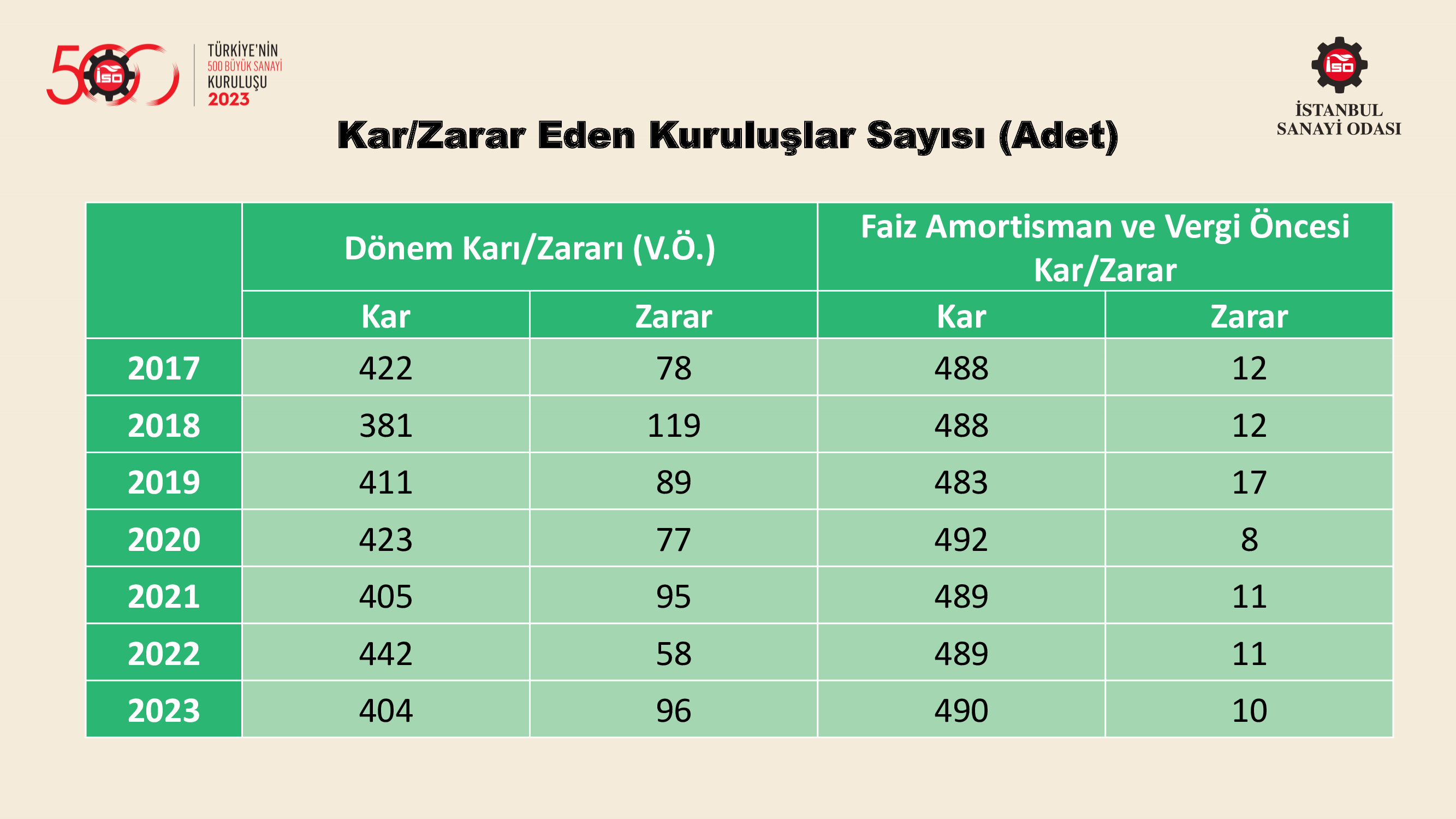 Türkiye’nin 500 Büyük Sanayi Kuruluşu-2022